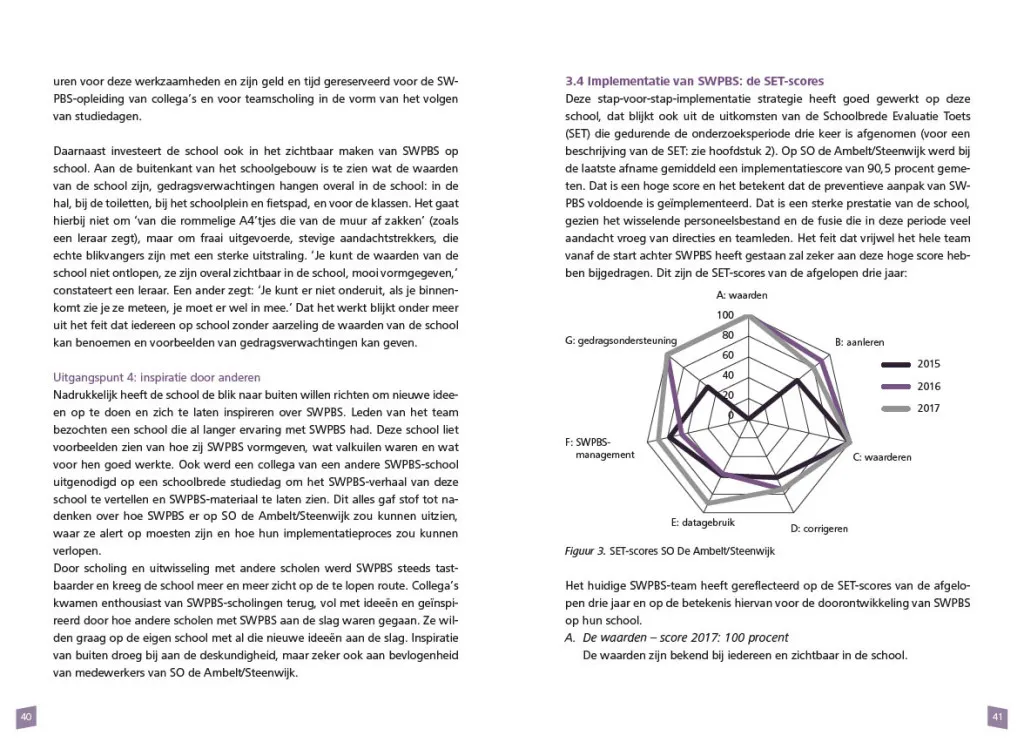 SWPBS en sociale veiligheid in het SO